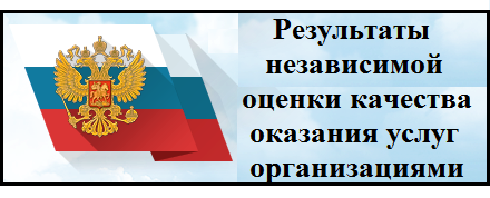 Результаты независимой оценки качества оказания услуг организациями